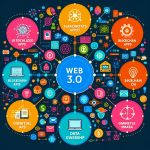 How to Invest in Web3: Your Smart Start Guide